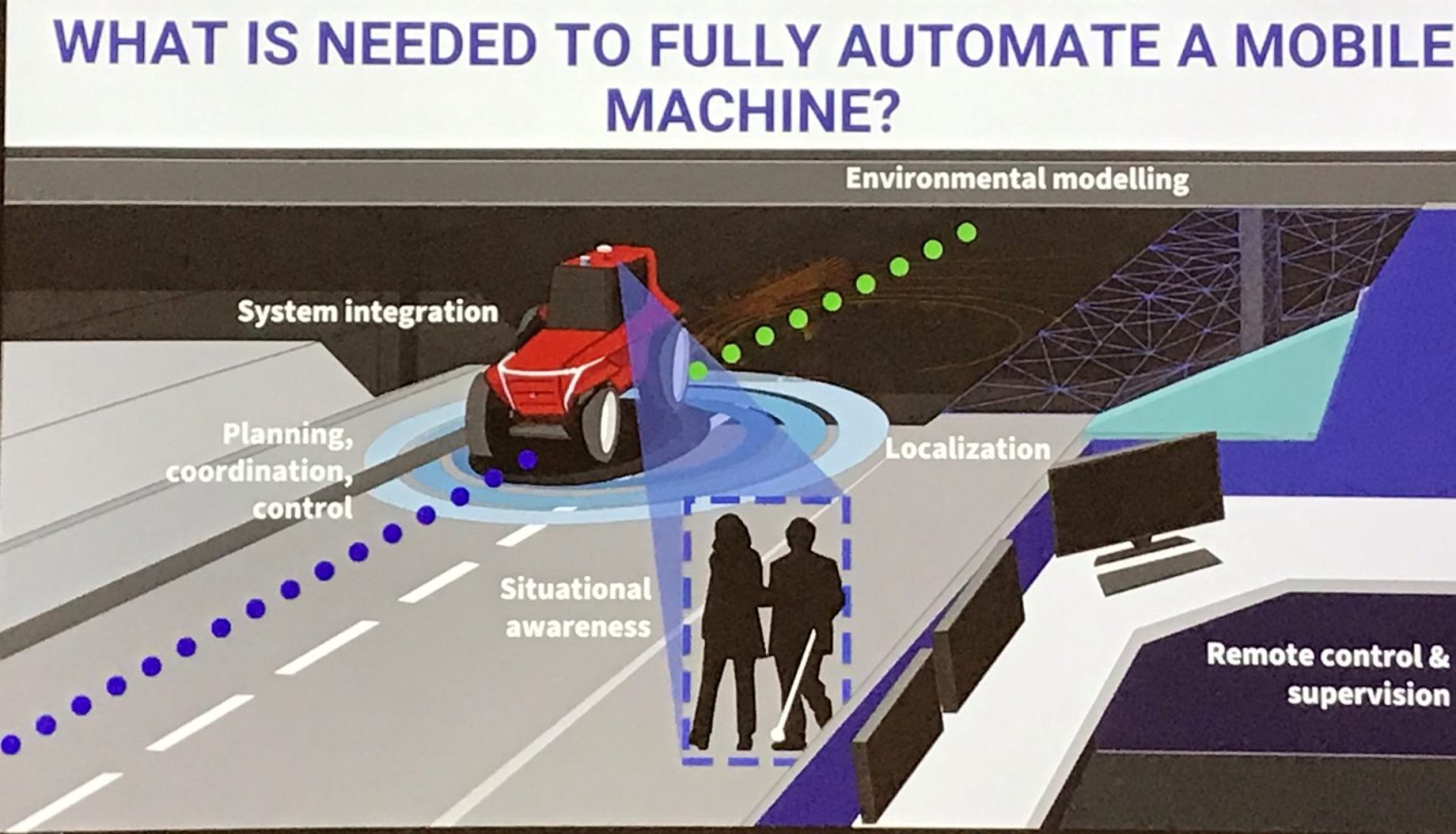 Dive into the latest applications of autonomous mobility – Vamos
